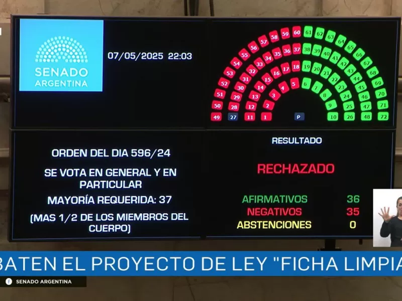 Ficha Limpia: proyecto rechazado